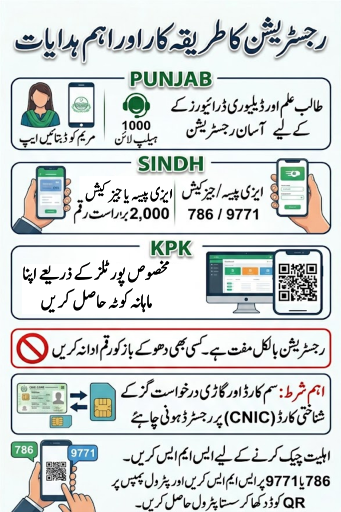 Sasta Petrol Subsidy Scheme 